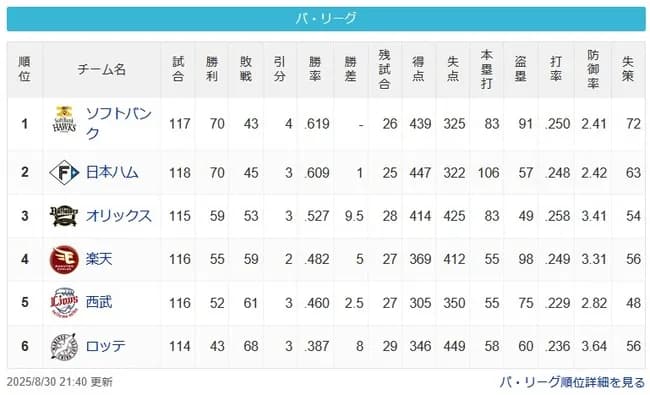 【パスレ】鷹=公(9.5g)檻=====鷲==-猫(8g)鴎【8/30】