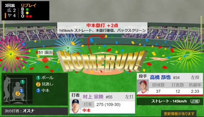 村上、2打席連続ホームランｗｗｗｗｗｗｗｗｗｗ