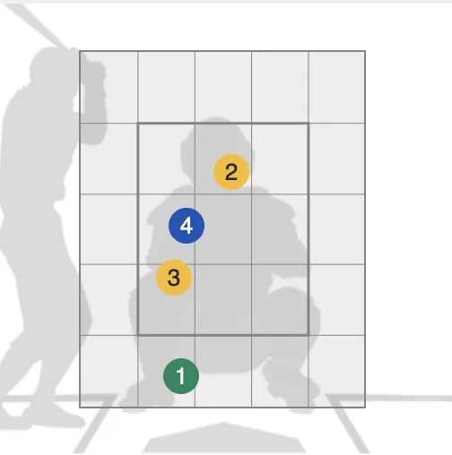 キャベッジに打たれたドリスの配球、疑問が残る