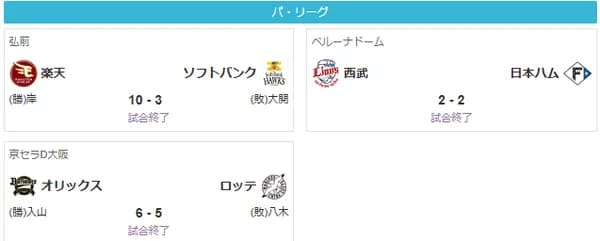 日本ハムが負ければホークスも負けるｗｗｗ