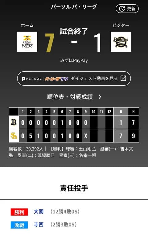 オリックス ソフトバンクに1対7で敗戦‥岸田護監督「当然、勝ちにいきます。何とか走者をためずに…」みずほペイペイでの大型連敗ストップへ決意新た