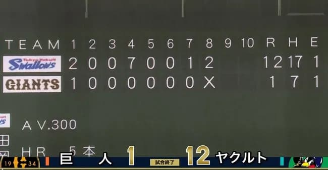【悲報】ピッチャー増田大輝、幻に終わる