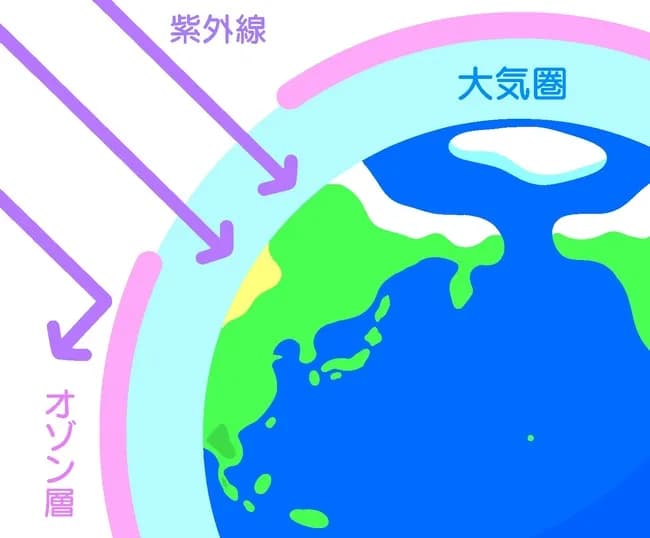 科学者「オゾン層の穴が広がってないか？」←これどうなったんや