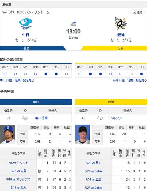 【ドラゴンズ実況】 9/4 中日 vs 阪神（バンテリンD）18:00~　先発：涌井【中継:Jスポ2　DAZN他】