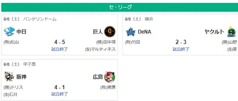 9/6セ順位　阪M1=(17G)=巨=-de==-中-広======-ヤ