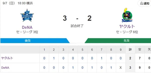 【試合結果】ヤクルト2-3ベイスターズ　小川6回2失点  オスナ12号