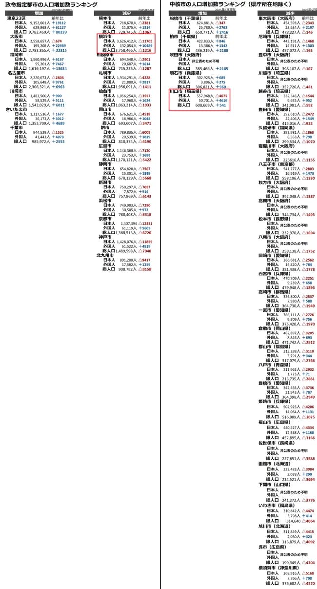 【衝撃】日本政府が移民受け入れを中止しない理由ｗｗｗｗｗｗｗｗ