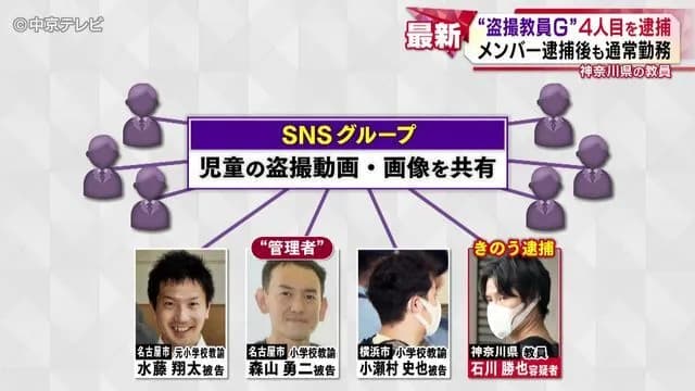 【画像】10人で構成される女児盗撮教員グループ、4人目の逮捕
