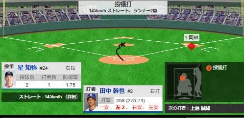 【悲報】中日ドラゴンズさん、1点ビハインド・9回表無死一塁で本日4打席4安打の打者にバントさせる