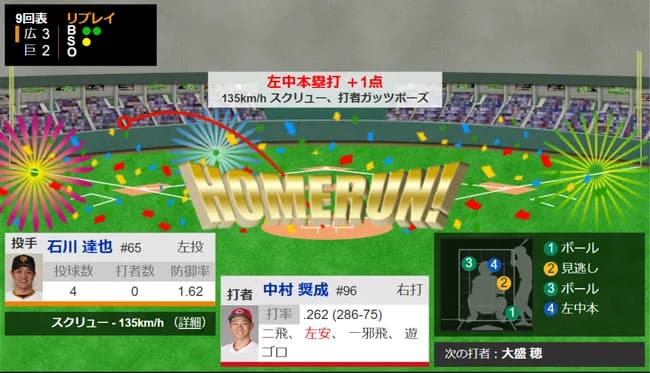 【広島】中村奨成、9回に勝ち越しホームラン！！！！