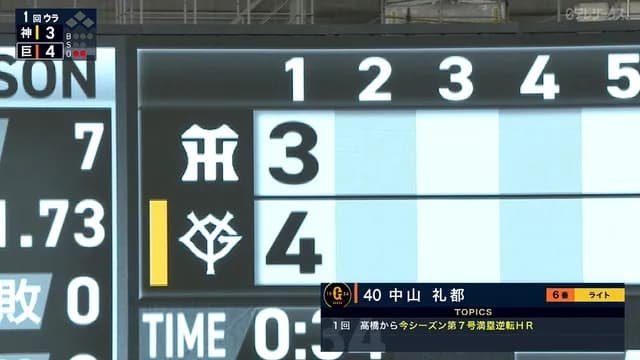 巨人・横川初回3失点 → その裏中山逆転満塁ホームランｗｗｗｗ