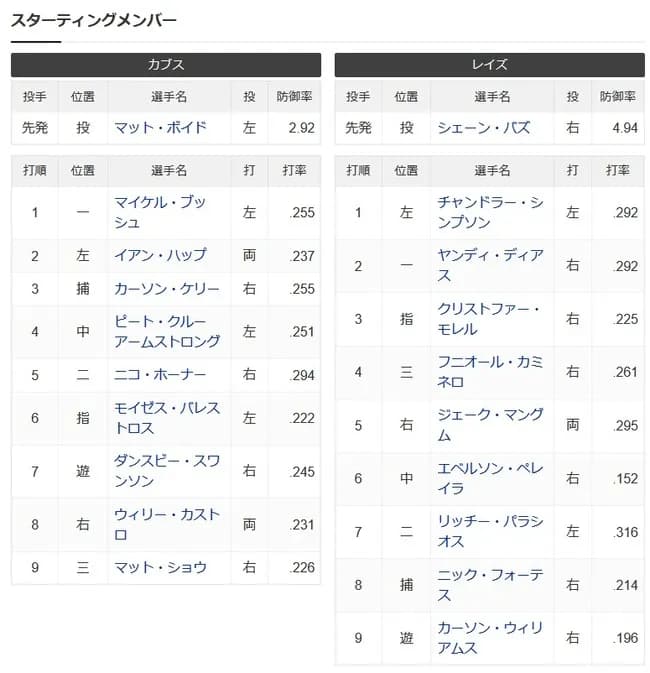 【悲報】鈴木誠也さん、ついにスタメン落ち
