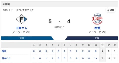 【勝利】ハムファン集合！清宮が決めたー！！