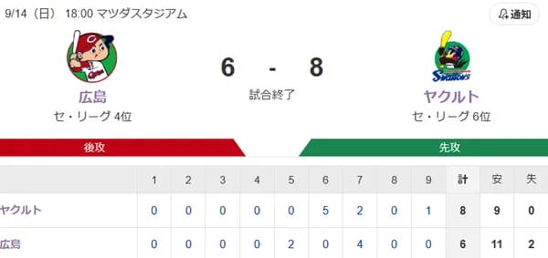【試合結果】ヤクルト8-6広島　内山タイムリー2本3打点  アビラ6回5失点