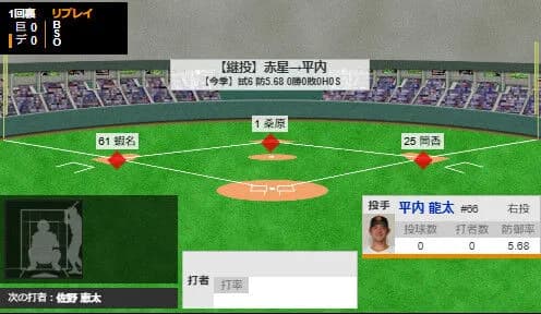 巨人・先発の赤星、打者３人で降板