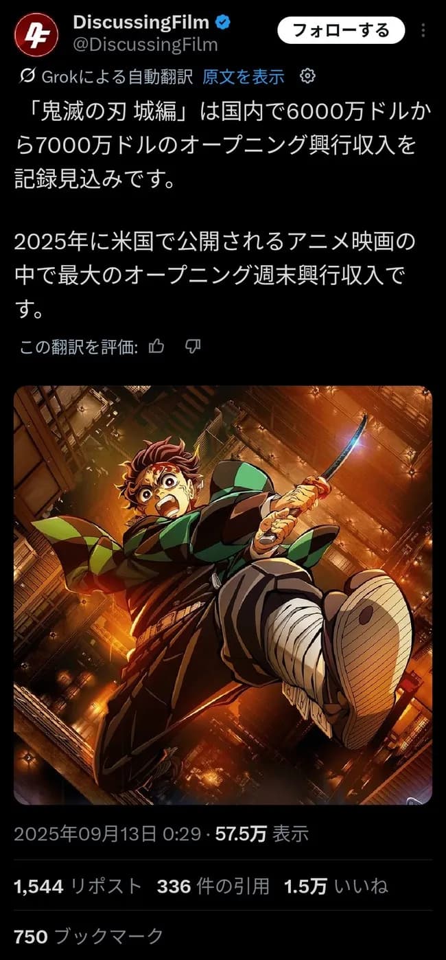 【速報】鬼滅の刃、アメリカで初週100億円超え確実のスタート！！！！！！！！！！