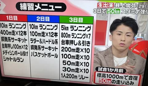 【画像】井上尚弥のスタミナ強化メニュー、ヤバいｗｗｗｗｗｗｗｗｗｗｗｗｗｗ