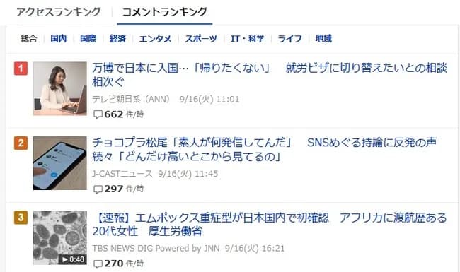 【悲報】チョコプラ松尾問題、Yahooニュースに掲載、コメント勢い2位WWWWWWWW