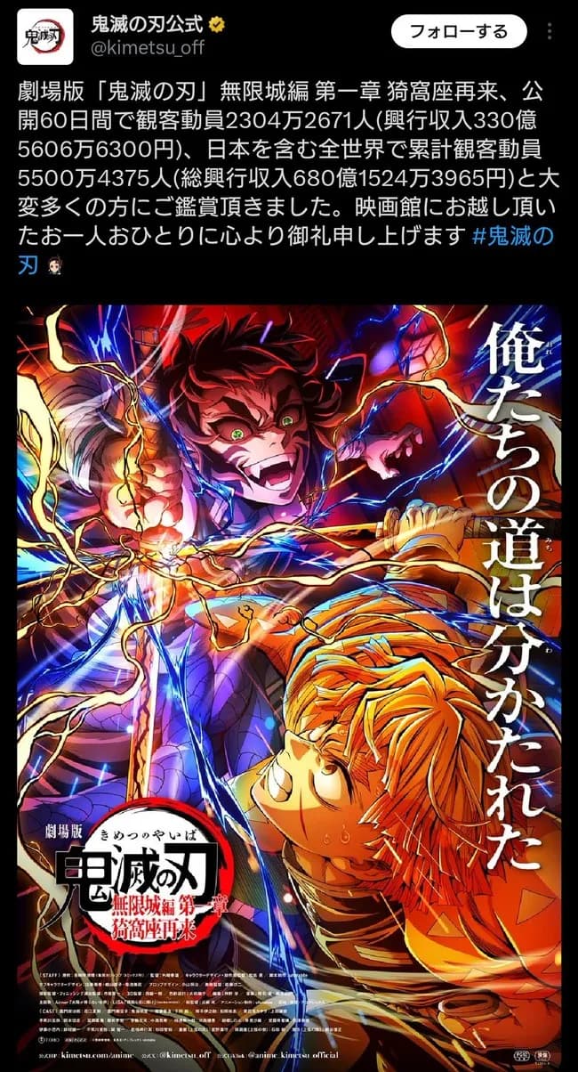 【朗報】鬼滅の刃無限城編330億突破wwwwwwwwww