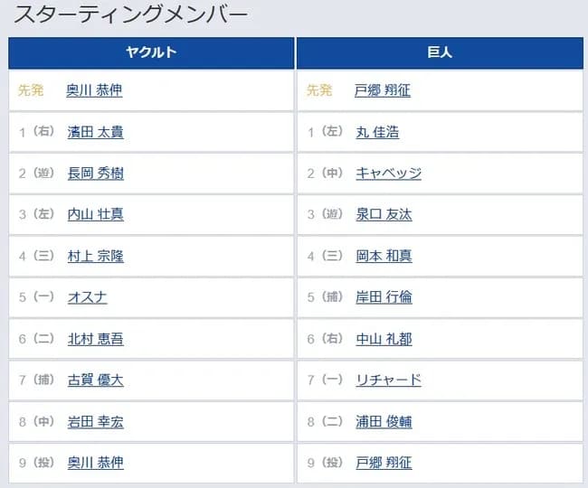 【ヤクルト対巨人23回戦】8（二） 浦田 俊輔　9（投） 戸郷 翔征