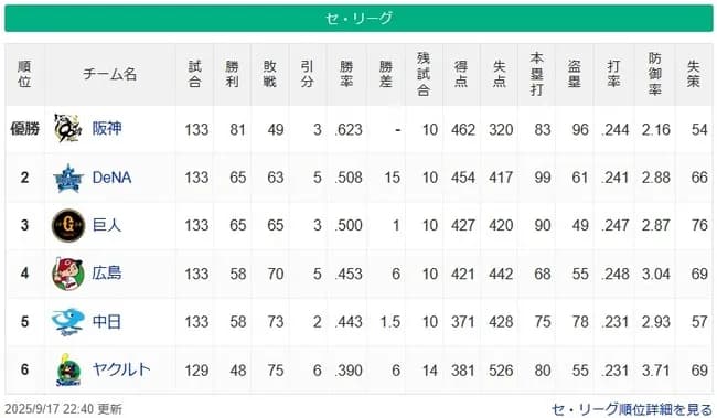 【9/17】●●●●●●●●●●●●●●●●●●●●●●●●●●●●東京 ●●●●●●●●●●●●●●●●中