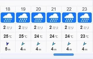 ZOZOマリン、今日の天気かなり怪しいが試合終了までいけそうか…？