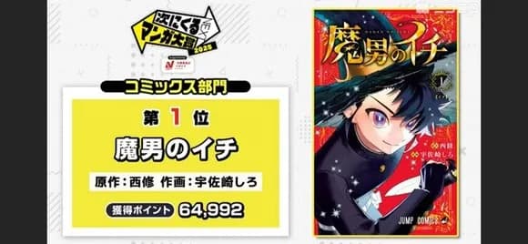 【速報】次にくるマンガ大賞1位、「魔男のイチ」ｗｗｗｗｗｗｗｗｗｗｗｗｗｗｗ