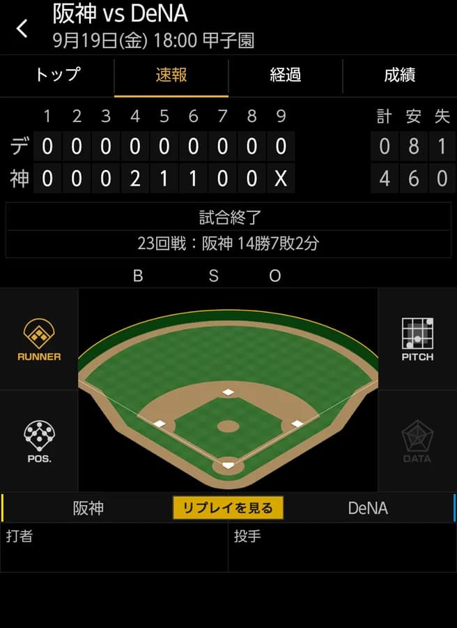 ベイスターズ 0－4 タイガース　完封負け