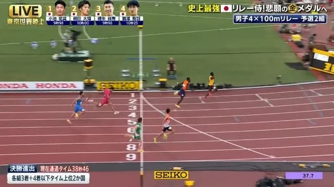 男子4×100mリレー、日本が決勝進出！3走桐生→アンカー鵜澤で逃げ切る【世界陸上】