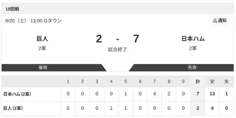 【2軍 巨人vs.日本ハム】2-7で勝利！