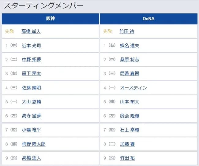 【阪神対DeNA24回戦】8（捕） 梅野 隆太郎