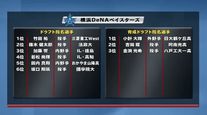 DeNAの2024年ドラフト　1年経った今のファンの評価は？