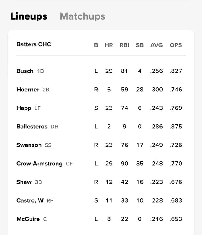 【超絶悲報】鈴木誠也さん、病気から復活したばかりなのにまたスタメンから外されてしまう