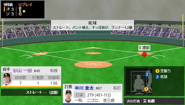 9回死球の件　これリクエストするべきだったんか？