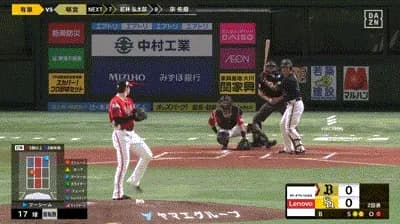 【ソフトバンク対オリックス22回戦】オリックス・頓宮、ソフトバンク・有原から第１２号先制ソロホームラン！！！！！！！！！！！！！！！！