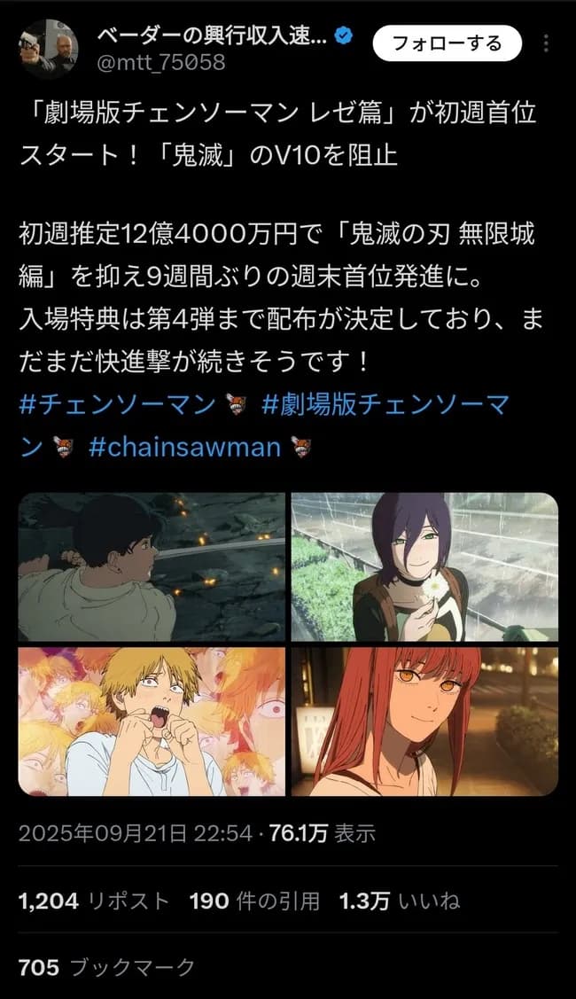 【速報】チェンソーマン、3日で興行収入12億円ｗｗｗｗｗｗｗ
