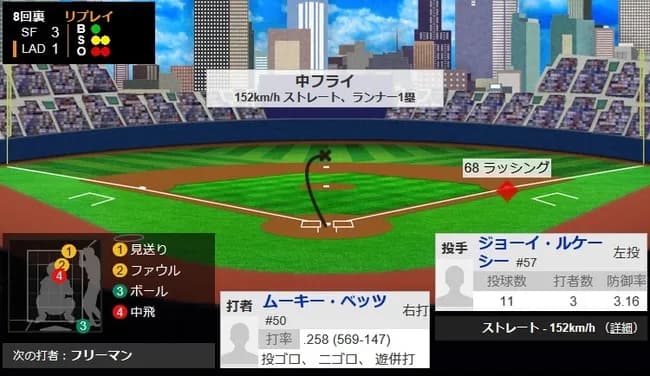 本日のムーキーベッツ　4打数0安打　1併殺