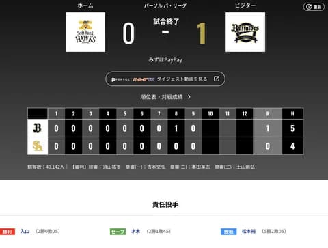 オリックス ソフトバンクに1対0で勝利！！！まさかのみずぺい三連勝