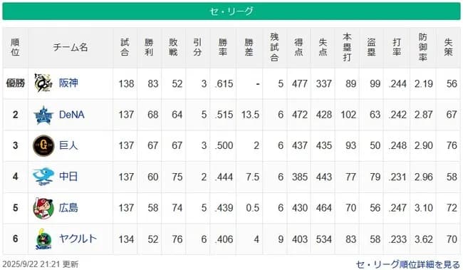 【9/22】●●●●●●●●●●●●●●●●●●●●●●●●東京 ●●●●●●●●●●●●●●●●広島