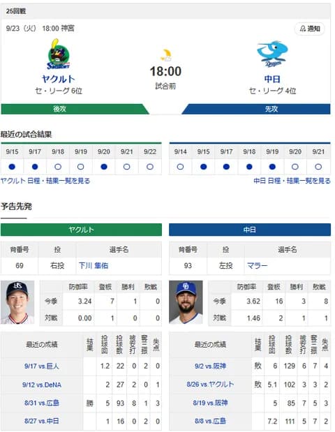 【ドラゴンズ実況】 9/23 中日 vs ヤクルト（神宮）18:00~　先発：マラー　【中継:フジONE DAZN】