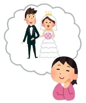 気持ちはゼロじゃなかったのに…30～50代未婚者の6割が「恋活・婚活をしたことがない」\