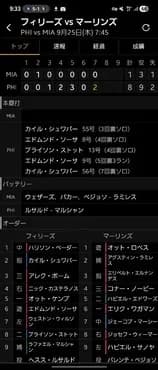 カルシュワーバー55.56号HR　大谷と3本差に