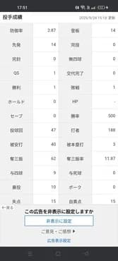 大谷翔平（投手）「1勝1敗 防御率2.87 投球回47 奪三振率11.87 whip1.04」←これについての率直な感想