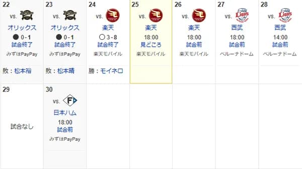 ホークス優勝はベルーナ濃厚か