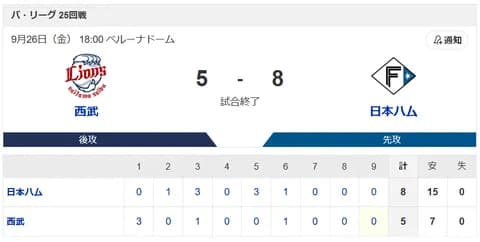 【勝利】ハムファン集合！