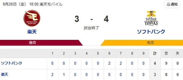 【3-4】ホークス逆転勝利！！柳町がホームラン 近藤と栗原のタイムリーで勝ち越し　優勝マジックは1！！！！