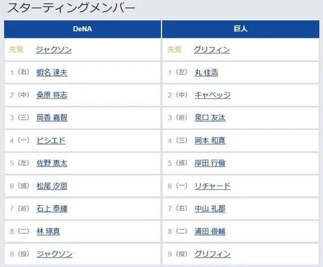 【DeNA対巨人25回戦】6（一） リチャード　7（右） 中山 礼都