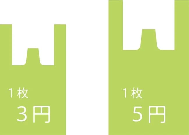 レジ袋有料って言うほど嫌か？