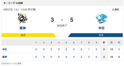 【試合結果】中日 5-3 阪神 山本・細川のホームランで押し勝つ！宏斗が6.2回7奪三振の力投で3年連続最下位からの脱出決定！！！