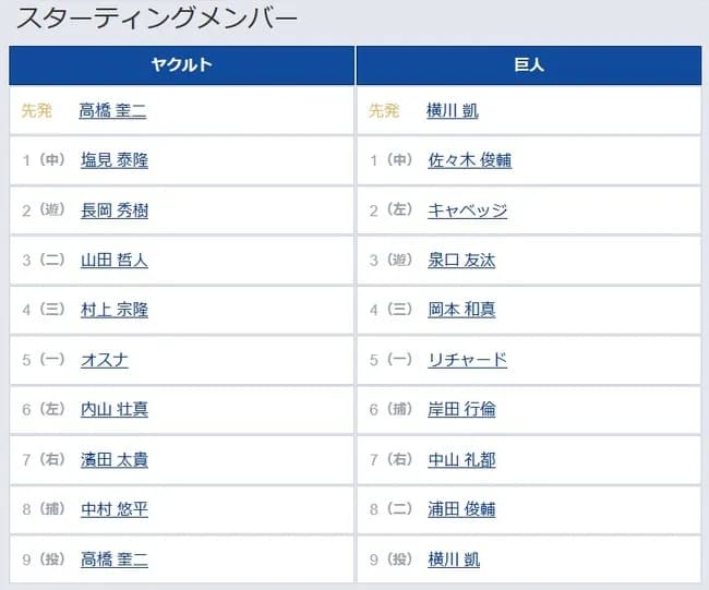 【ヤクルト対巨人25回戦】1（中） 佐々木 俊輔　5（一） リチャード